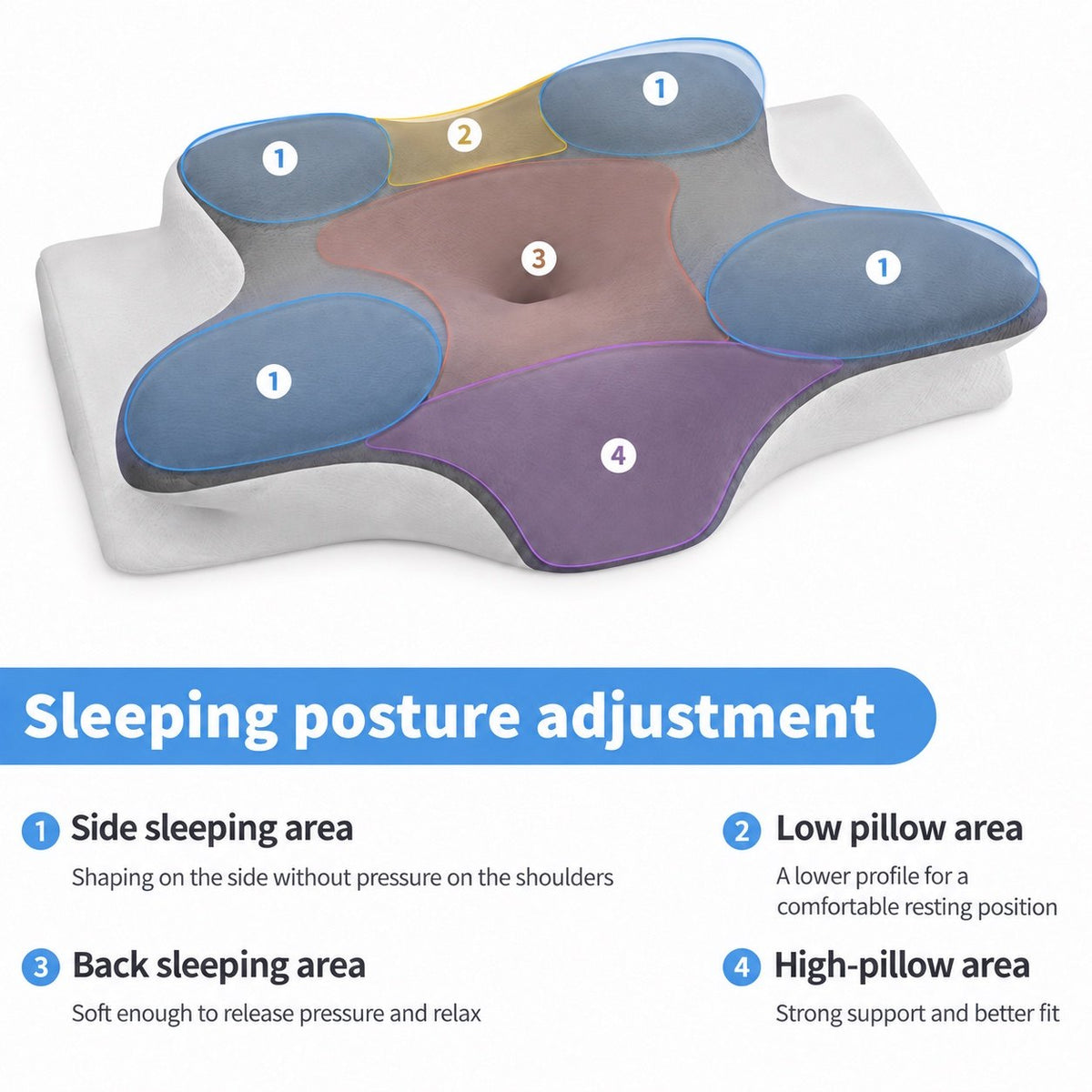 Sleeping posture zones of the Dream Butterfly Pillow: side sleeping areas, low pillow area, back sleeping area and high pillow area